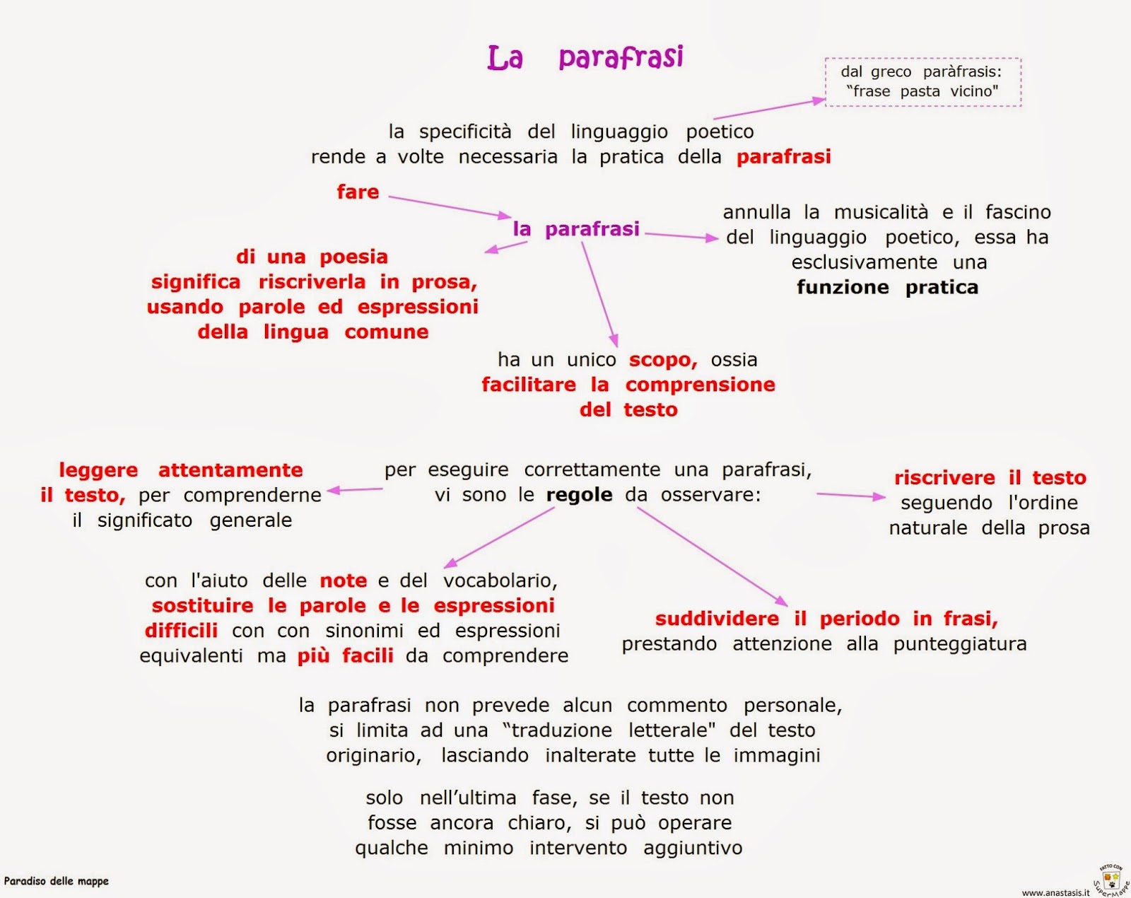 Non solo geografia... Come fare una parafrasi. Non solo geografia... Come fare una parafrasi.