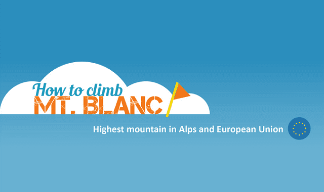 Image: How to Climb Mt Blanc