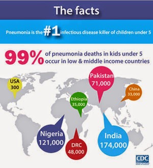 World pneumonia day Living A Life Of Gratitude: World Pneumonia Day