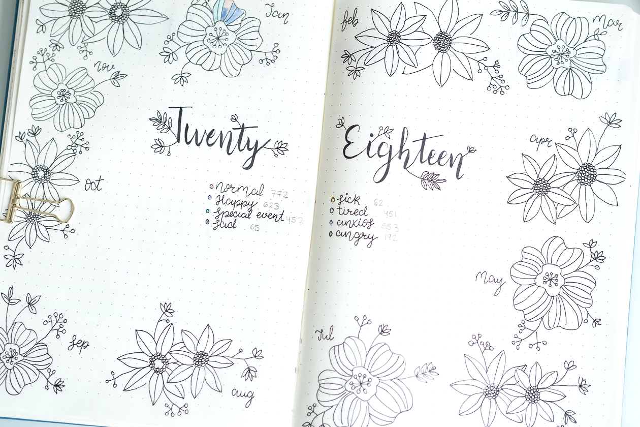 379 Bullet Journal Ideas The Master List Printographic