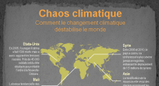 http://energie-developpement.blogspot.fr/2015/11/changement-climatique-conflit-international.html