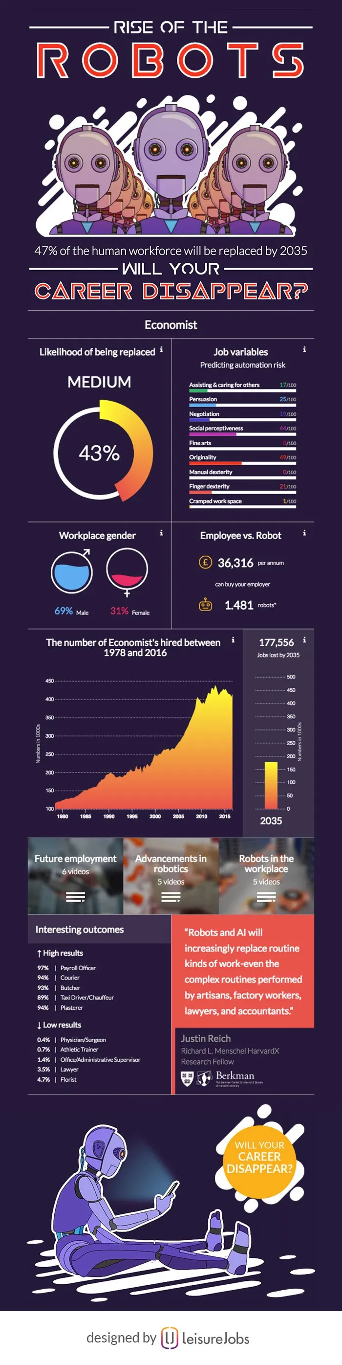 Rise Of The Robots: Will Your Career Disappear? - #infographic