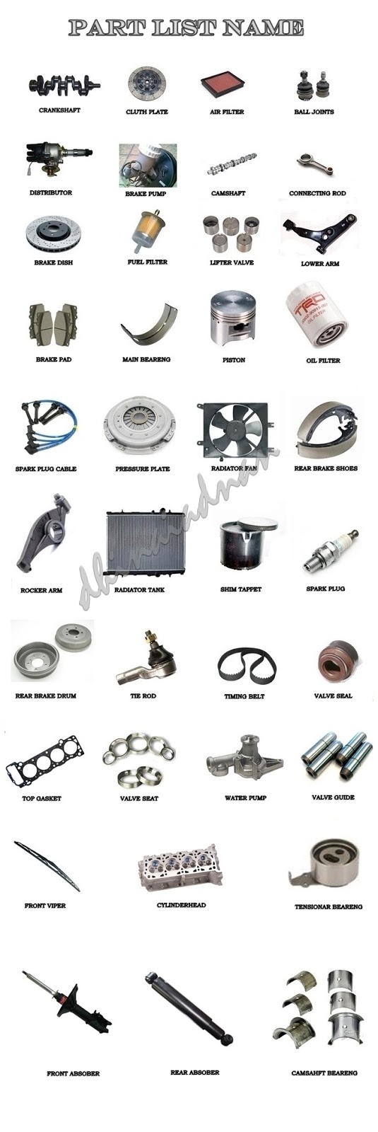 nama spare part kereta Joseph Avery