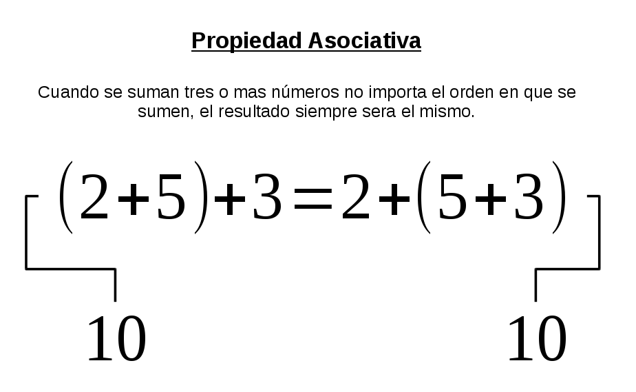 Propiedades De Las Sumas Propiedades De Las Sumas