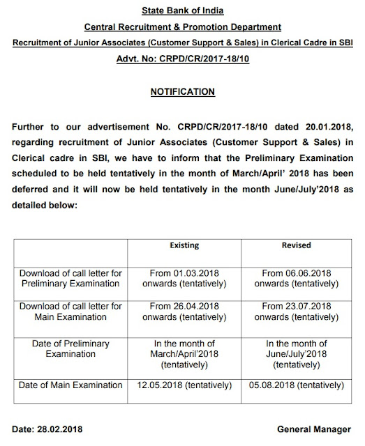 SBI Clerk 2018 Exam Postponed: Check New Dates