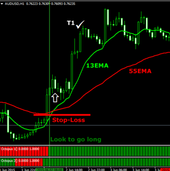Forex trading equipment