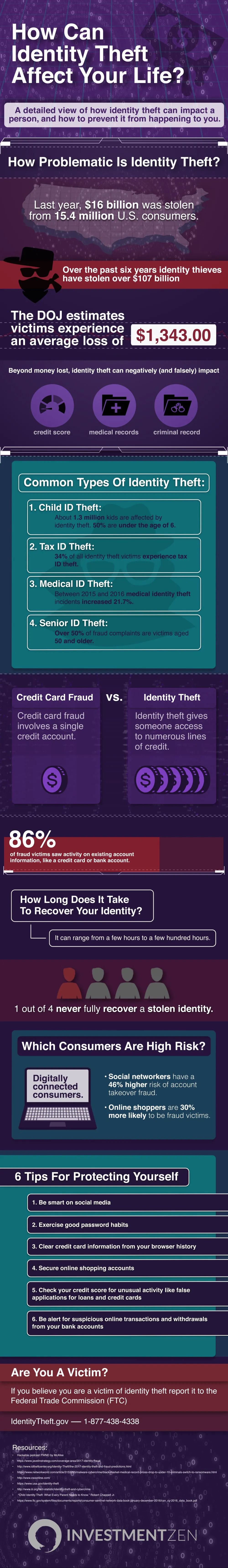 How Can Identity Theft Affect Your Life? - #infographic