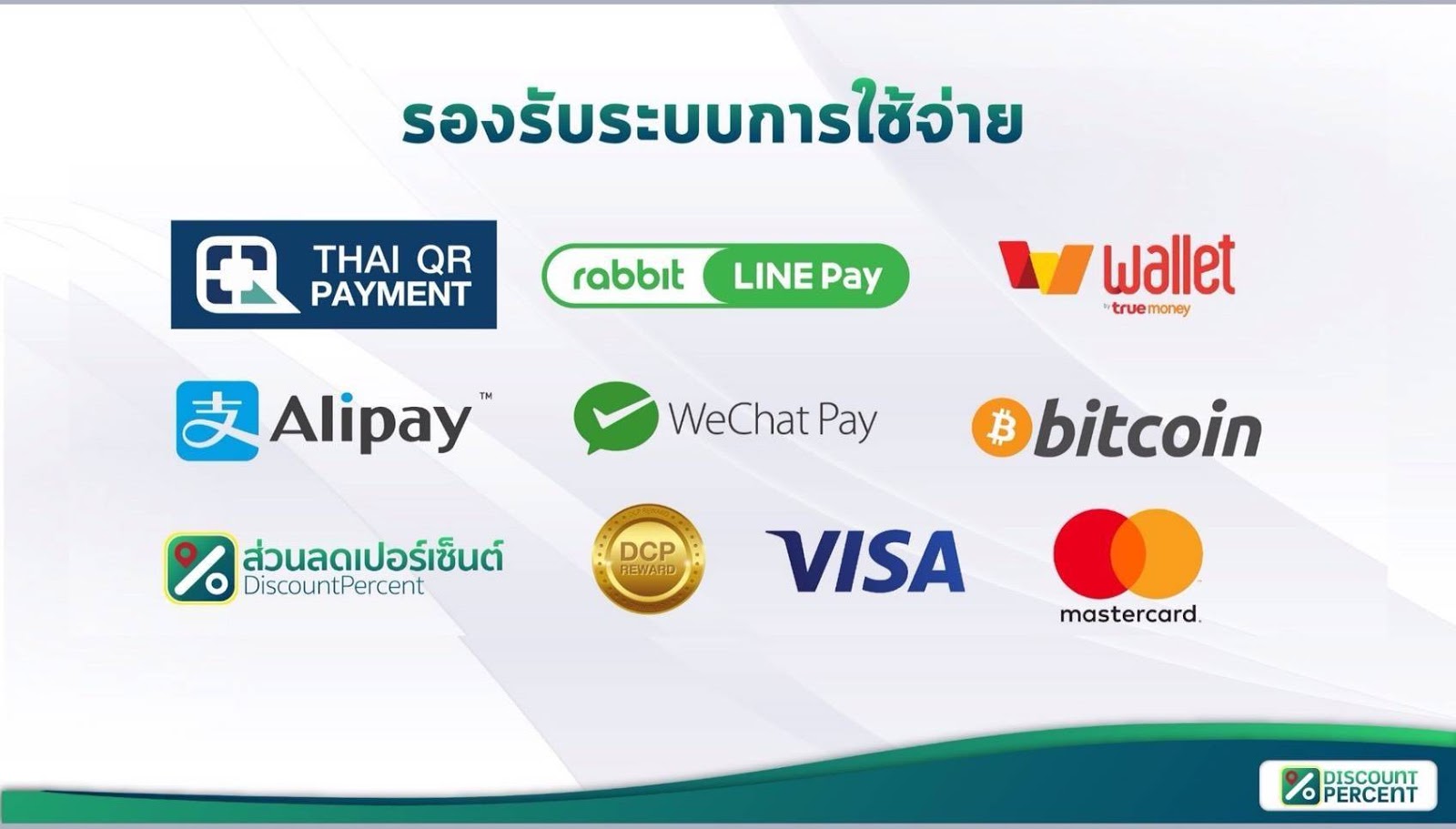 Application Discount Percent ยิ่งใช้จ่าย ยิ่งมีรายได้เพิ่ม Dcp Network