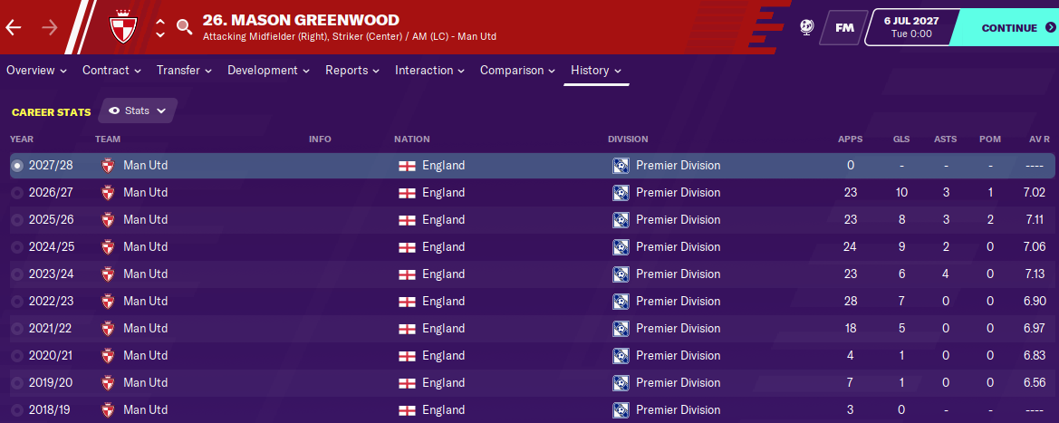 Mason Greenwood: Career History until 2027 Mason Greenwood: Career History until 2027