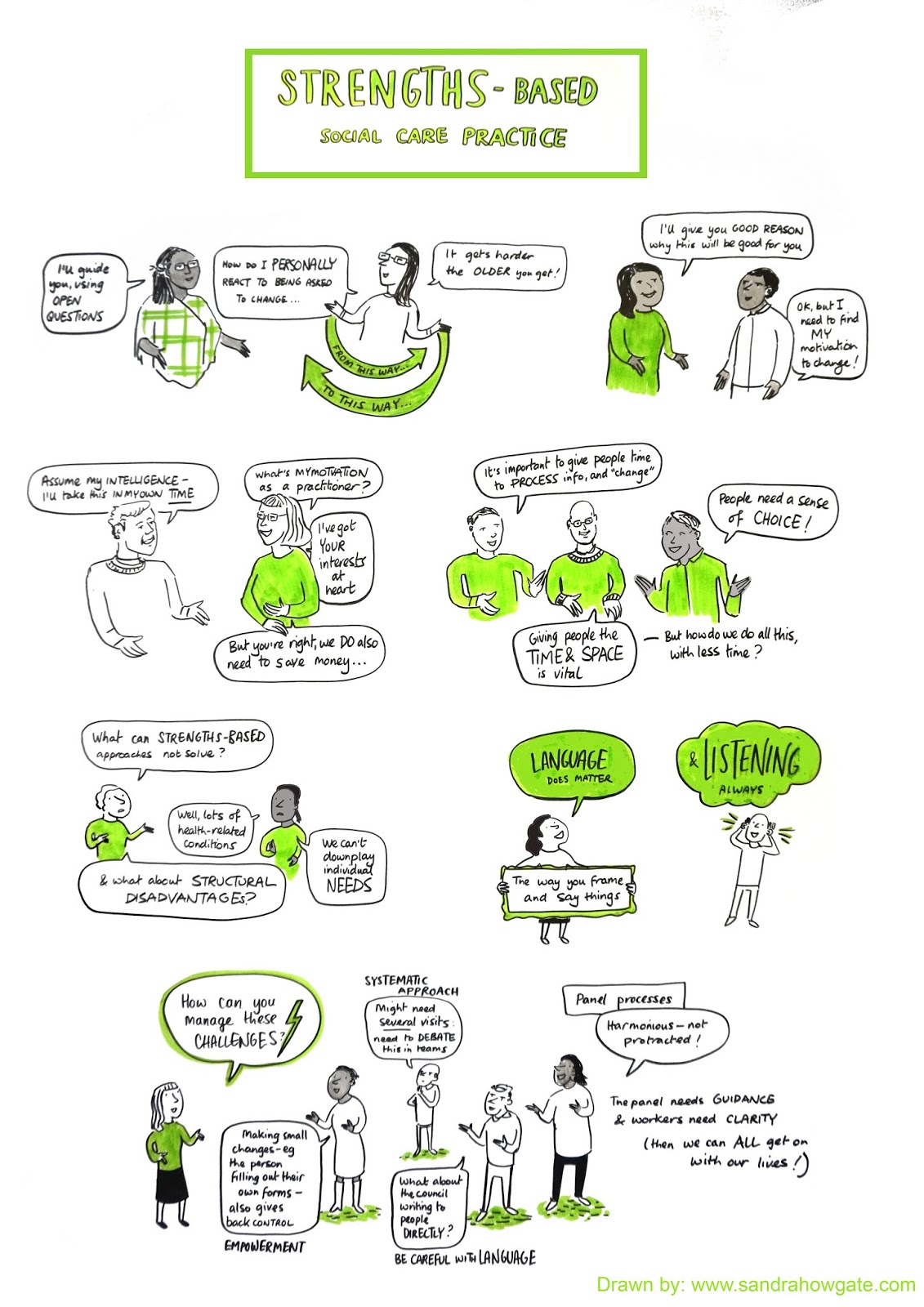 strength based practice in social care