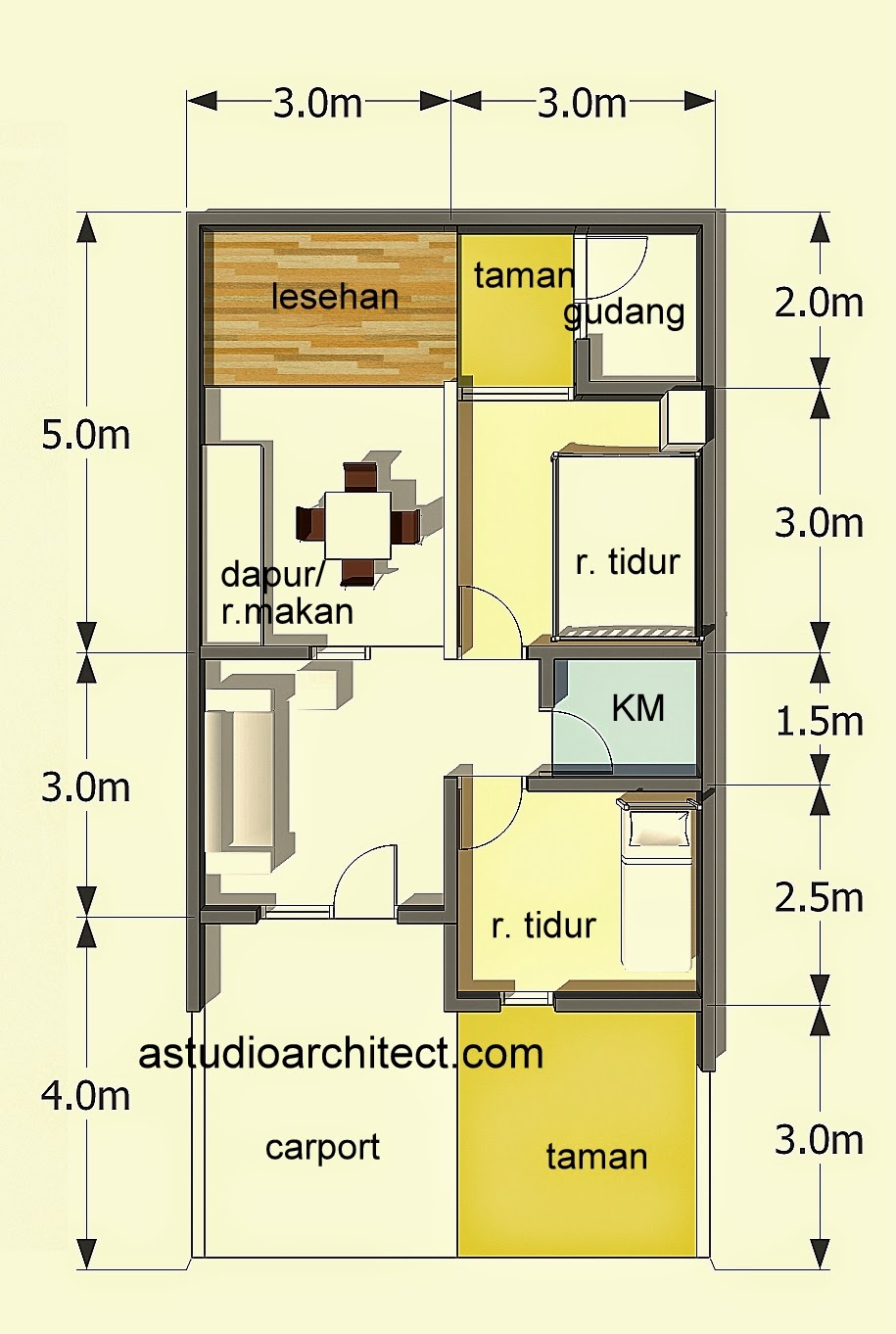 40+ Denah Rumah Minimalis Luas Tanah 72M2 Pictures
