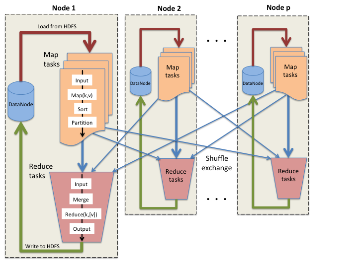 Графана мониторинг. Node load. Socket io архитектура приложения. Строчки кода. Merge ms sql server.