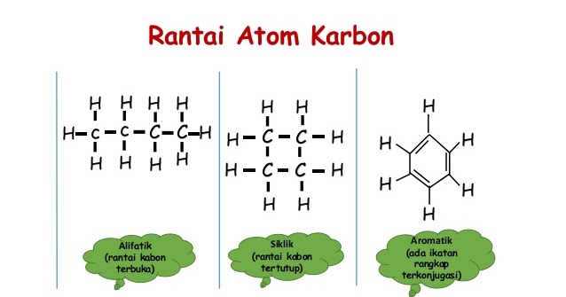 KLASIFIKASI SENYAWA ORGANIK