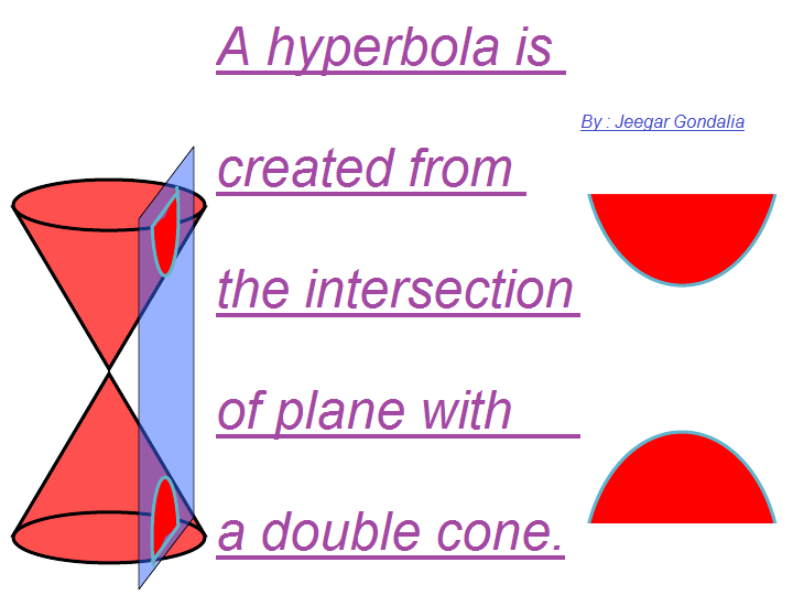 How To Create Hyperbola Conic Section