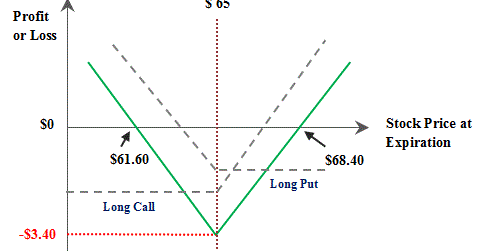 Trading options minutes before expiration