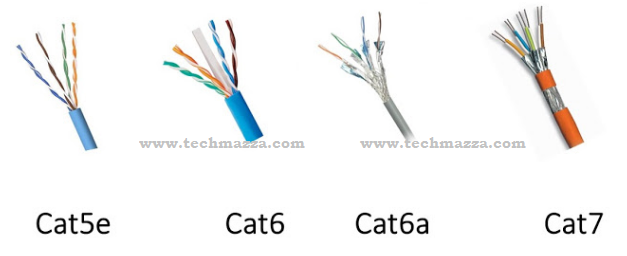 Cable Categories cat5 vs cat6 vs cat6a vs cat7 vs cat8