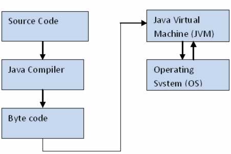 Java Architect Overview: August 2016