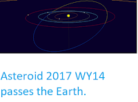http://sciencythoughts.blogspot.co.uk/2018/05/asteroid-2017-wy14-passes-earth.html