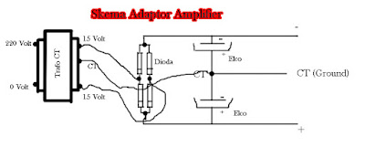 Catu Daya atau Supplier Tegangan Pada Amplifier