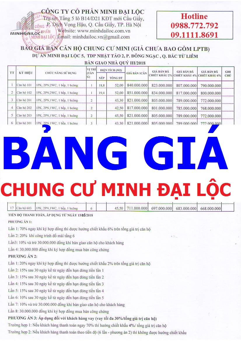 Bảng giá và tiến độ thanh toán chi tiết từng căn hộ chung cư mini Minh Đại Lộc