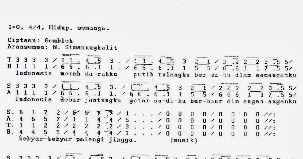 Chord Gitar Indonesia Merah Dara Ku Chord Gitar Indonesia Merah Dara Ku