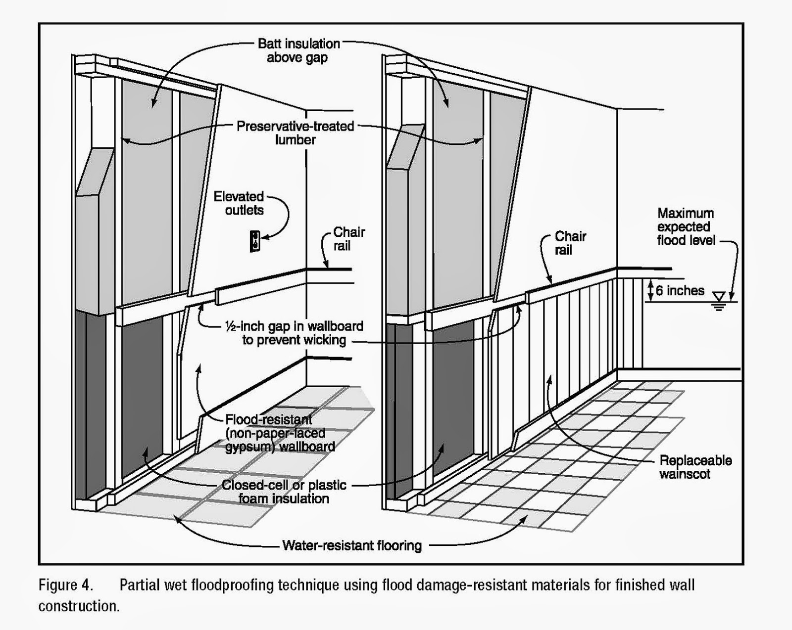 FEMA Building Diagram 2B