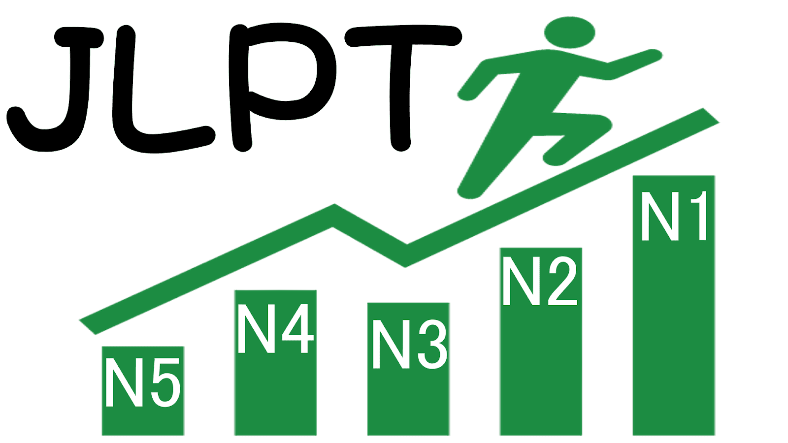 Đề thi JLPT Từ N1 đến N5 Nhật Ngữ MiGo