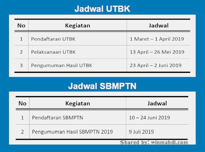 Jadwal Pendaftaran UTBK SBMPTN
