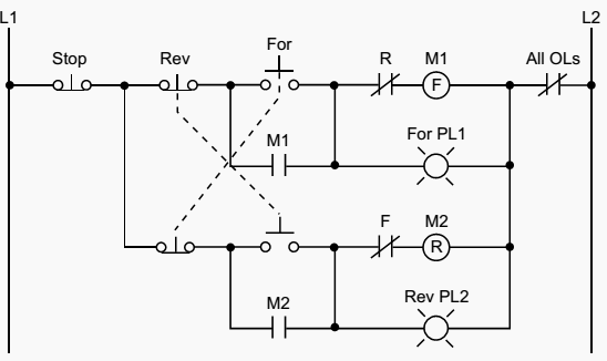 Plc Implementation Of Forwardreverse Motor Cicuit With Interlocking