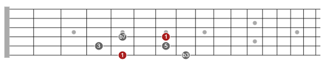 pentatonic scale guitar chart