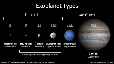 Οι 32 πλανήτες που μπορεί να «κρύβουν» ζωή [φωτό]  