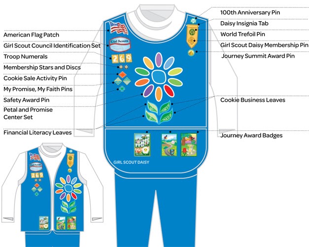 Girl Scout Troop #2447: Badge/Patch Placement....!