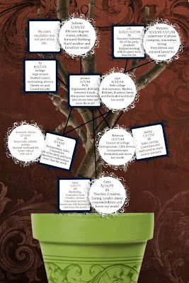 Mrs. Catie Bushman: Genogram and reflections