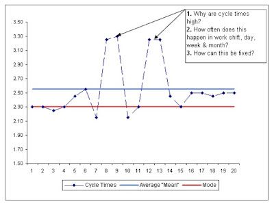 excel cycle time tracking