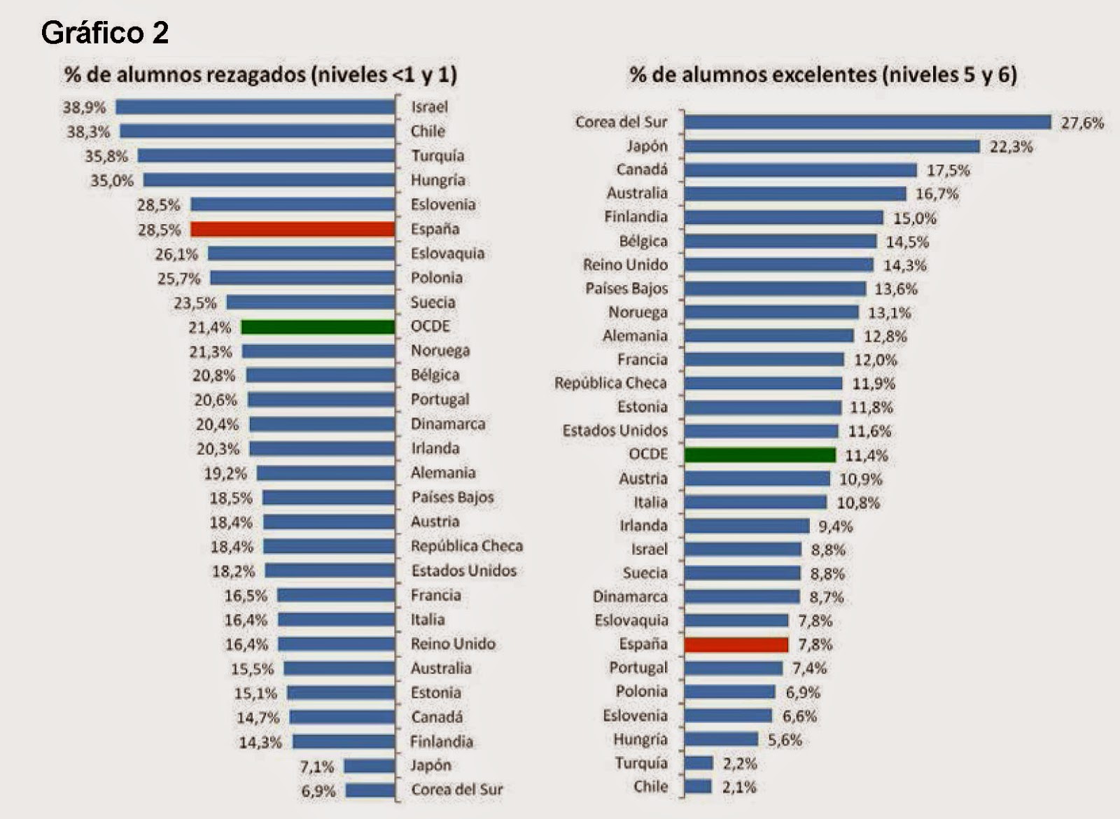 Мы рейтинг тест. Pisa тест. htqnby pisa gj cnfyfv. oecd pisa 2025. pisa testlari 2025.