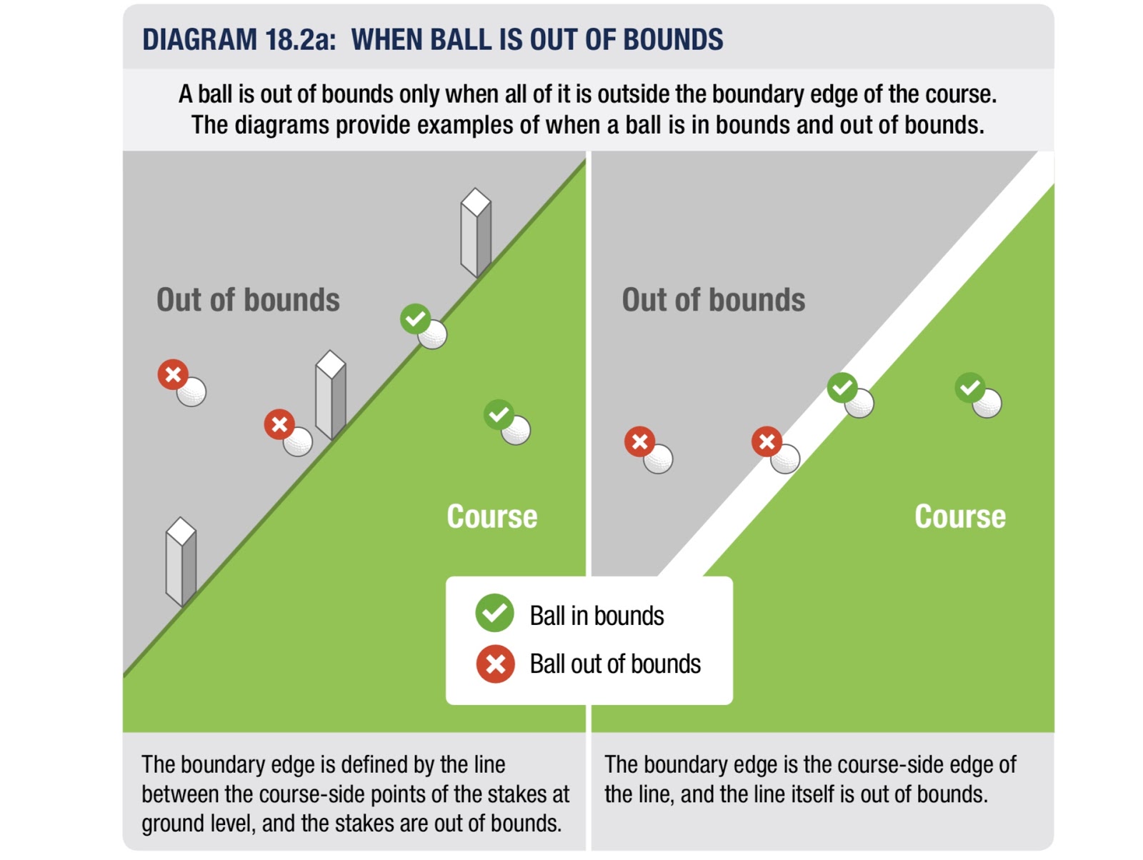 Dalewood Women's Section Golf Rules
