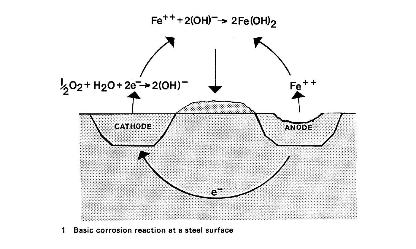 Fenomenos Quimicos Corrosión