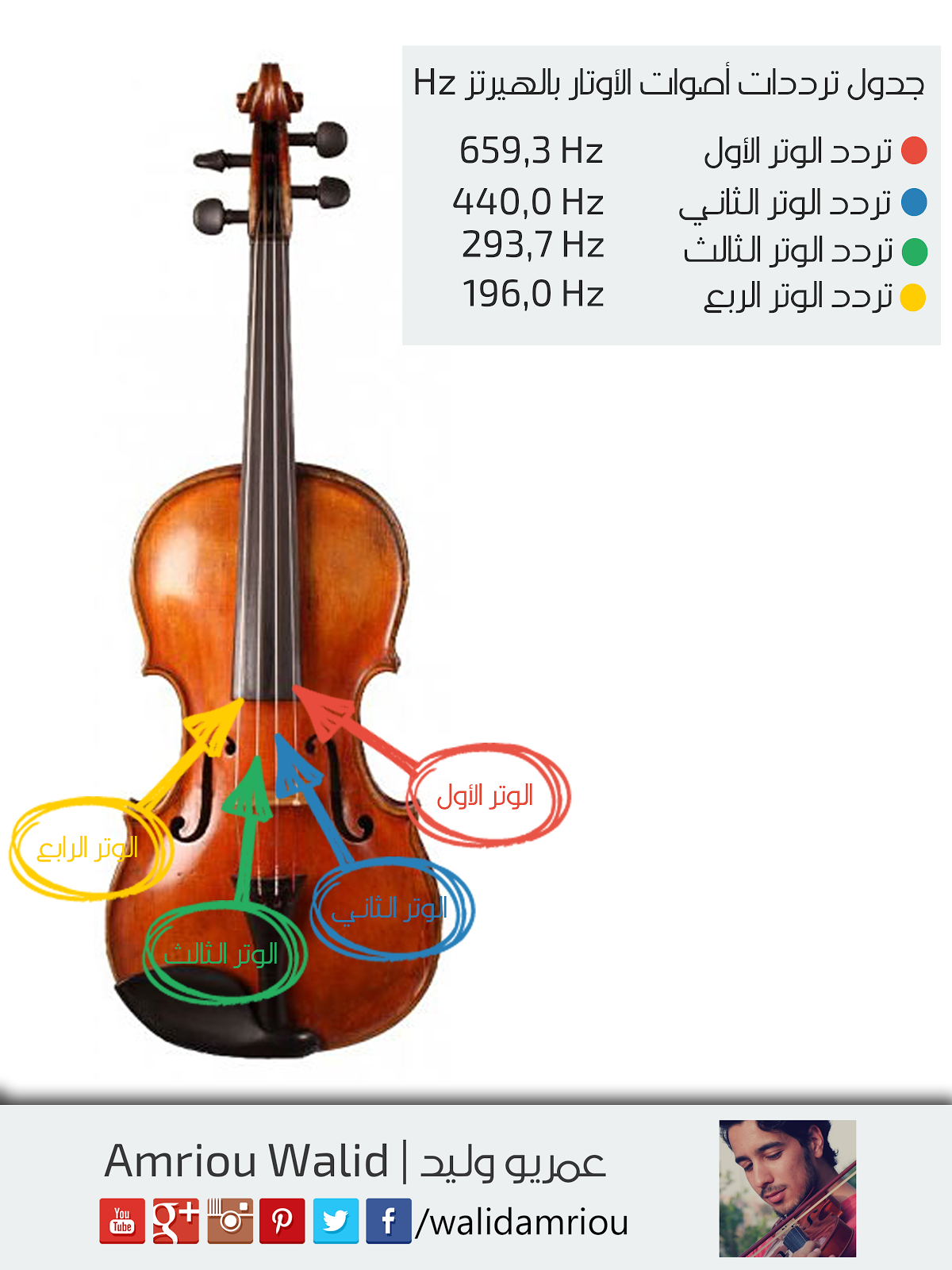 كيف تضبط أوتار الكمان ؟ - Walid Amriou