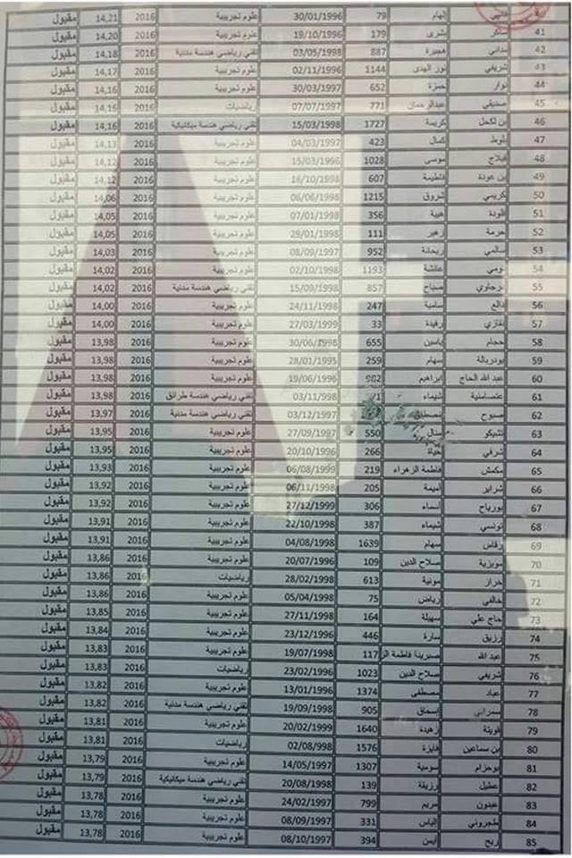 قوائم الناجحين في مسابقة الشبه الطبي 2016 كل الولايات