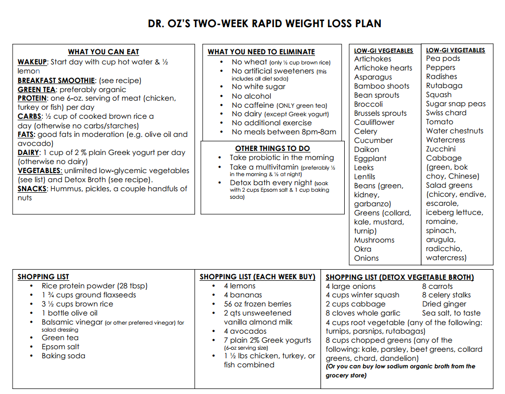 Dash Diet 2 Week Meal Plan