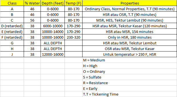Cement Classification and Characteristic Tabulation Cement Classification and Characteristic Tabulation
