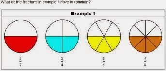 Ms. Morris 4th Grade Math: Understanding Equivalent Fractions (4.NF.1)
