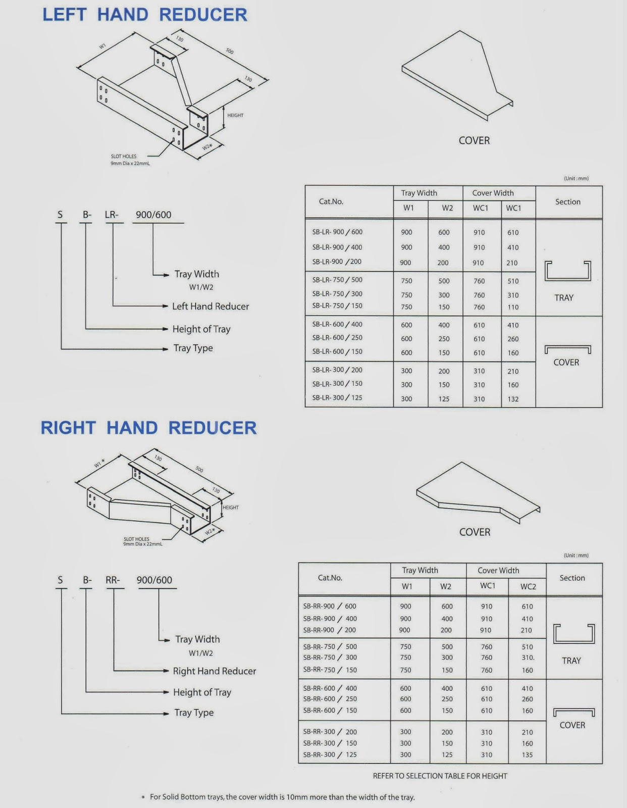 Instrumentation CABLE TRAY SOLID BOTTOM TYPEFITTINGS&COVERS LEFT HAND