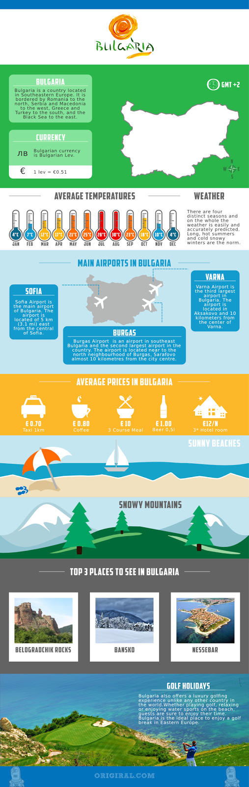 Инфографика на България