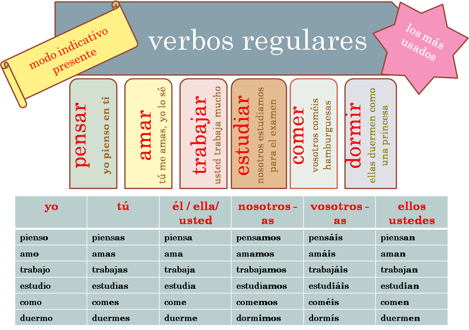 aprende-espa-ol-f-cil-verbos
