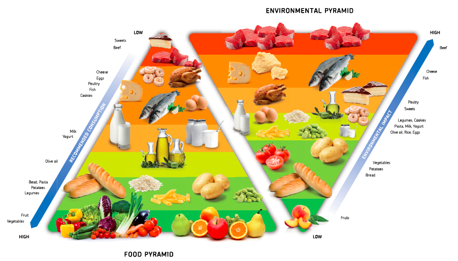 Earth Day: Global Warming and the Food You Eat: Healthy Eating | Simple ...