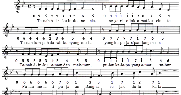 Lagu Bangun Pemuda Pemudi Dengan Not Balok Ramadhan Desa