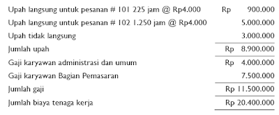 Cara Mencatat Pencatatan Biaya Tenaga Kerja Akuntansi