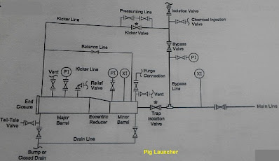 Why Pig launching required in pipeline
