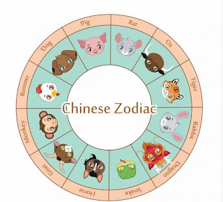 Penjelasan Tentang Astrologi Cina